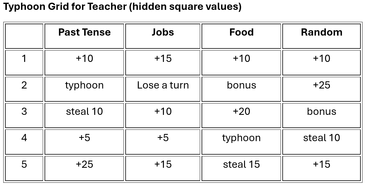 game-typhoon-english-refresher